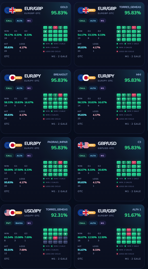 Preview do sistema Probabilistic Trader